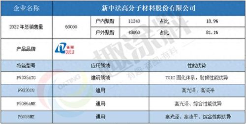 新材料十大品牌排行榜有哪些(新材料哪家发展潜力大)插图9