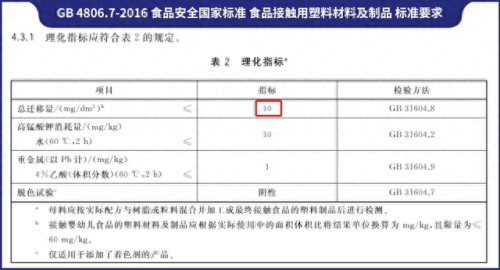 中国玻璃饭盒十大排行榜(高硼硅玻璃碗的危害)插图5