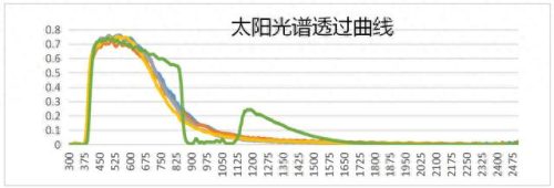 太阳膜十大质量品牌排行榜(国内太阳膜十大品牌)插图8