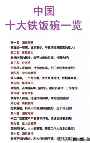 中国收入排名前十职业(工资排名前十的职业)插图