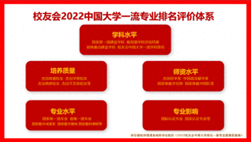 法医所属院校排名前十(哪个大学的法医系最出名)插图1