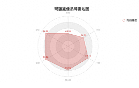 2019年眉笔十大排行榜(最好用的眉笔 排行榜)插图10