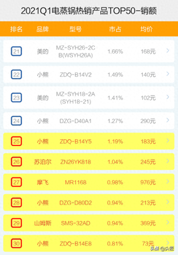 品牌官方蒸锅排名前十(蒸锅比较好的品牌)插图8