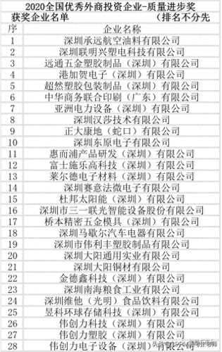 深圳贸易外企排名前十(深圳喜马拉雅贸易公司)插图11