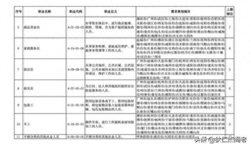 缺人的十大行业排行榜最新(缺人的100个行业排名)插图1