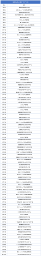 中国十大最强商学院排行榜(中国十大的商学院)插图15