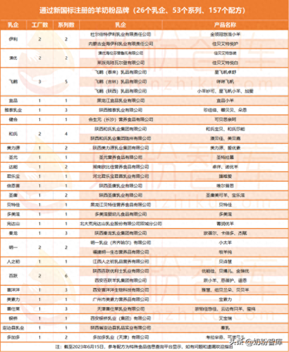 羊奶品牌排名前十(陕西奶粉前十强排名)插图4
