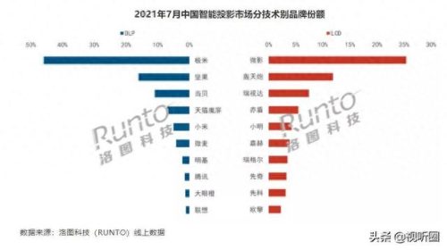 工程机投影十大排行榜(工程投影机十大排名)插图
