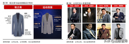 夹克男装中国排名前十(台州男装夹克批发市场)插图30