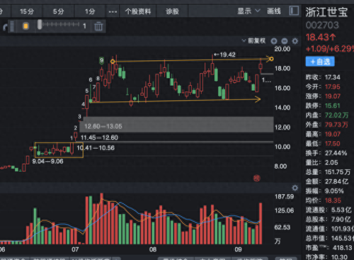 十大最佳股票龙头股排行榜(股票龙头股汇总最新)插图4