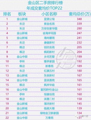 上海排名前十小区(上海所有隔离小区名单)插图30