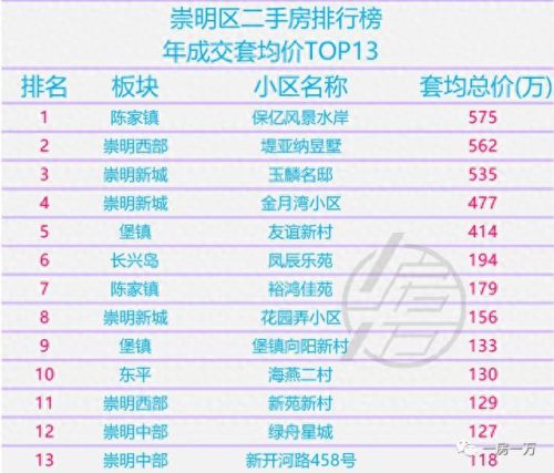 上海排名前十小区(上海所有隔离小区名单)插图34