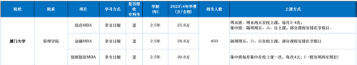 中国十大最强商学院排行榜(中国十大的商学院)插图9