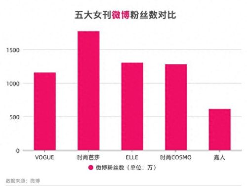 国内杂志女装排名前十(国内十大高端女装长裙)插图1