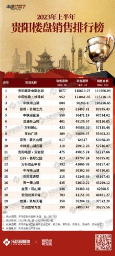 贵阳最美楼盘排名前十(贵阳第五代住房楼盘有哪些)插图