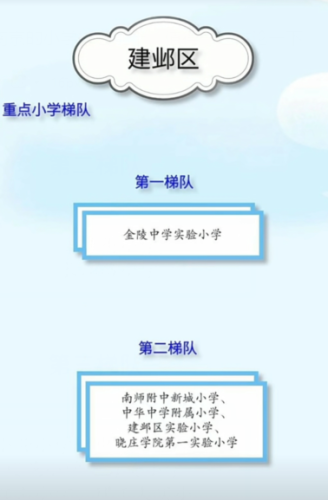 南京排名前十的学区(南京润泰花园学区)插图3
