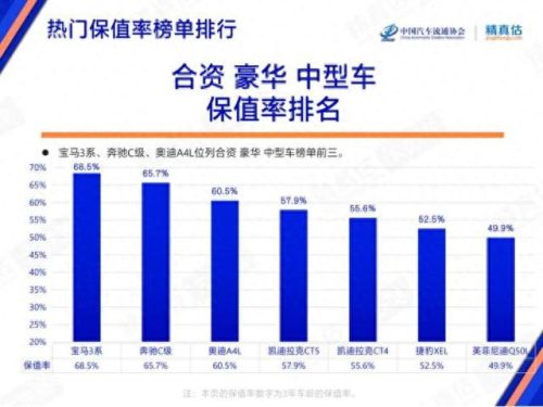 十大最保值豪车排行榜最新(十大最保值的车排行榜)插图5