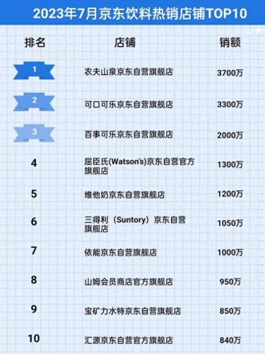 商家畅销饮料排名前十(婚宴饮料十大排名)插图2