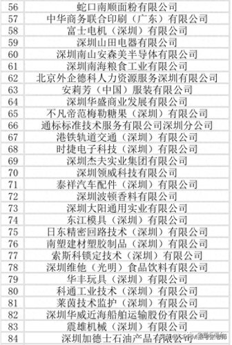 深圳贸易外企排名前十(深圳喜马拉雅贸易公司)插图3