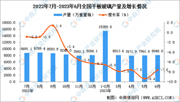 目前玻璃产能排名前十(十大品牌玻璃排名)插图