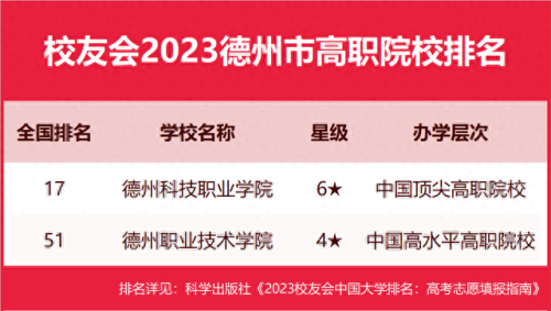 德州十大学校排行榜名单(德州市各个学校排名)插图5