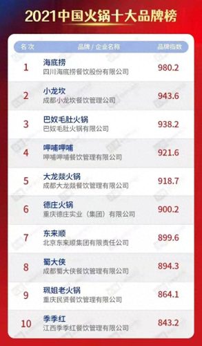 十大家常汤粥品牌排行榜(十大粥品牌)插图