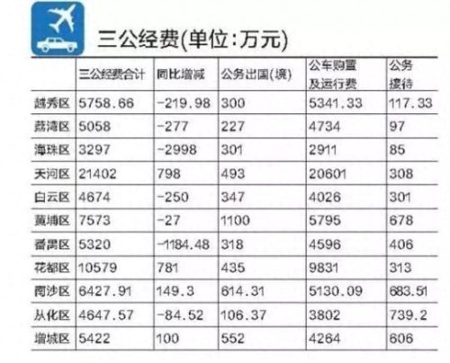 增城税收大户排名前十(广东省税收大户)插图2