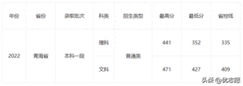 青海十大体育学院排行榜(全国15所体育学院)插图5