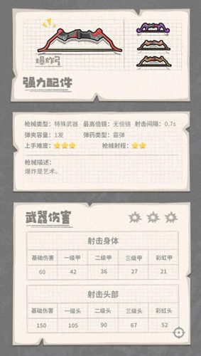 香肠最强防具排名前十(香肠派对普通武器排名)插图35