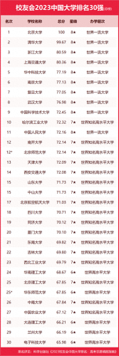 全国排名前十的美院(全国所有美院排名)插图7
