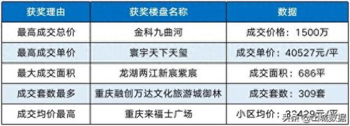 别墅洋房等级排名前十(许昌市的洋房别墅哪里有)插图6