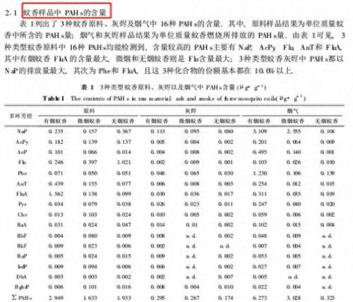 光触媒灭蚊十大排行榜(光触媒灭蚊灯是真的还是骗人的)插图2