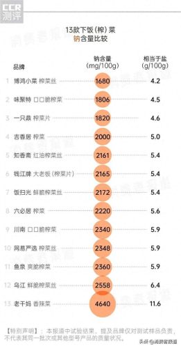 十大好吃的榨菜排行榜名字(榨菜什么牌子最好吃)插图2