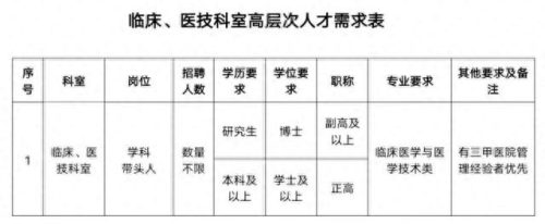 柳州医院工资排名前十(柳州工人医院擅长科室)插图4