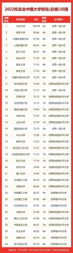 汕尾黄冈学校排名前十(黄冈最好的高中排名)插图3