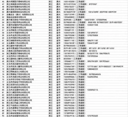 批发口罩 厂家排名前十(界面口罩是正规厂家吗)插图41