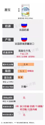 韩国婴儿酸奶排名前十(八个月婴儿能吃酸奶吗)插图13