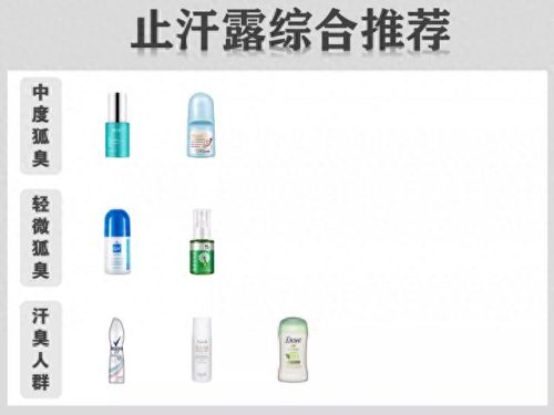 硫磺洗浴液排名前十(宠物浴液十大排名)插图30