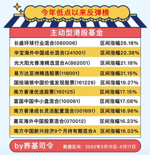 跨国综合基金排名前十(最先进的欧美基金)插图3