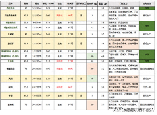 进口纽崔莱产品排名前十(纽崔莱维生素c片儿童)插图39