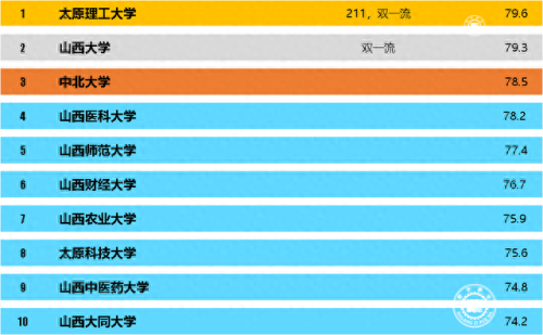太原排名前十的大学(张雪峰说吕梁学院)插图