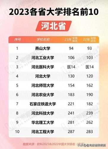 全省大学排名前十(全省大学排名一览表)插图8