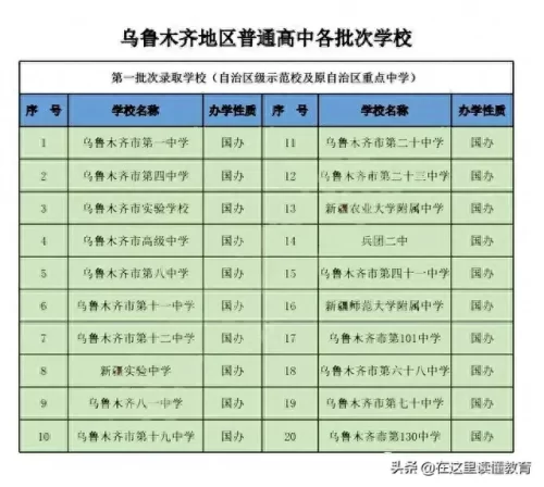 哈密内地院校排名前十(哈密初中排名前十名)插图39