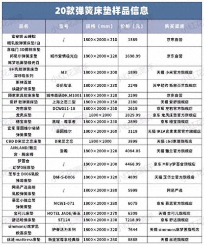 十大软床垫排行榜图片大全(床垫十大名牌排行榜前十名)插图2