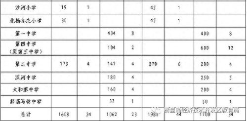 秦皇岛小区小学排名前十(秦皇岛小学排名前十名)插图1