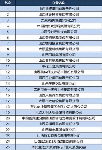 太原铁路收入排名前十(太原铁路分局历任领导)插图2