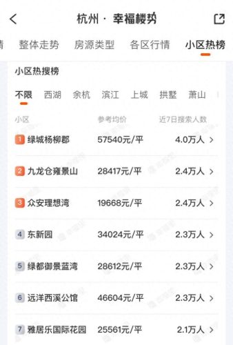 杭州十大户型房价排行榜(杭州云学君里户型)插图8