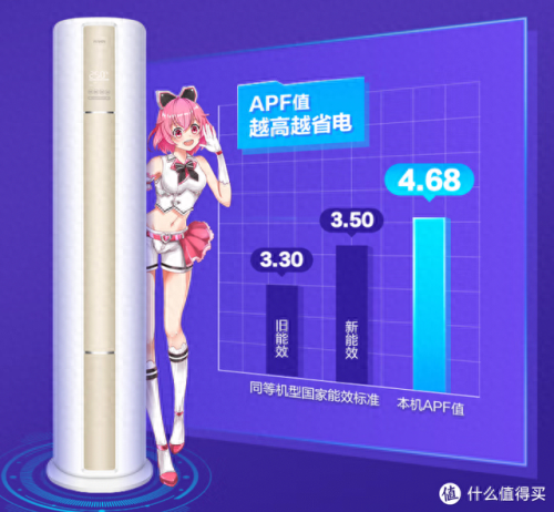 国内空调型号排名前十(十大空调排名中国)插图18