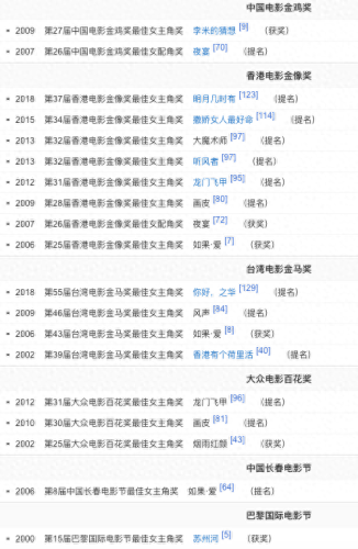 建国十大美女排行榜图册(70后公认十大美女排行)插图17