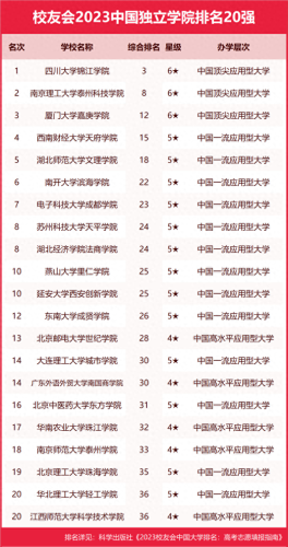 全国排名前十的美院(全国所有美院排名)插图12